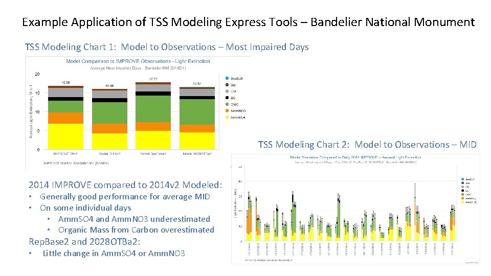 Example Application of TSS Modeling Express Tools – Bandelier National Monument TSS Modeling Chart