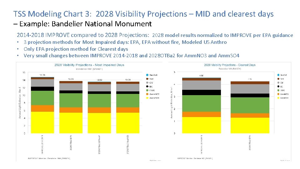 TSS Modeling Chart 3: 2028 Visibility Projections – MID and clearest days – Example: