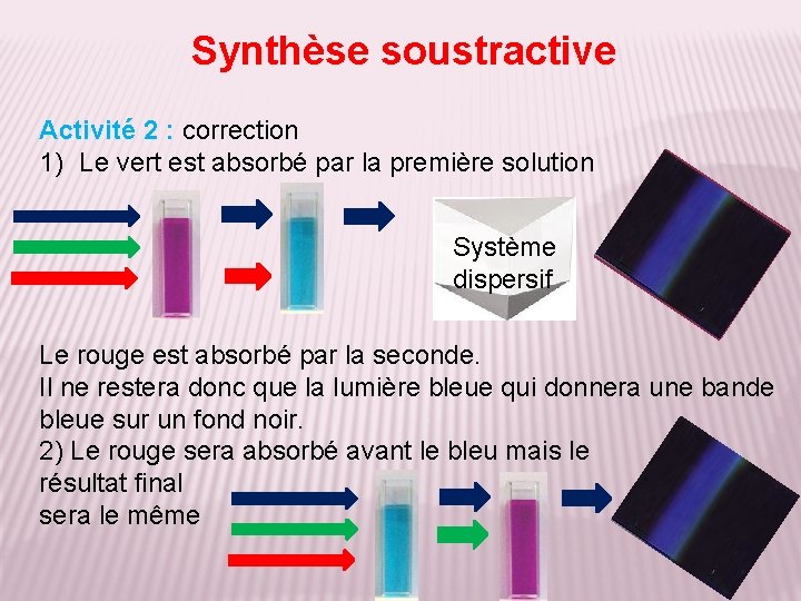 Synthèse soustractive Activité 2 : correction 1) Le vert est absorbé par la première