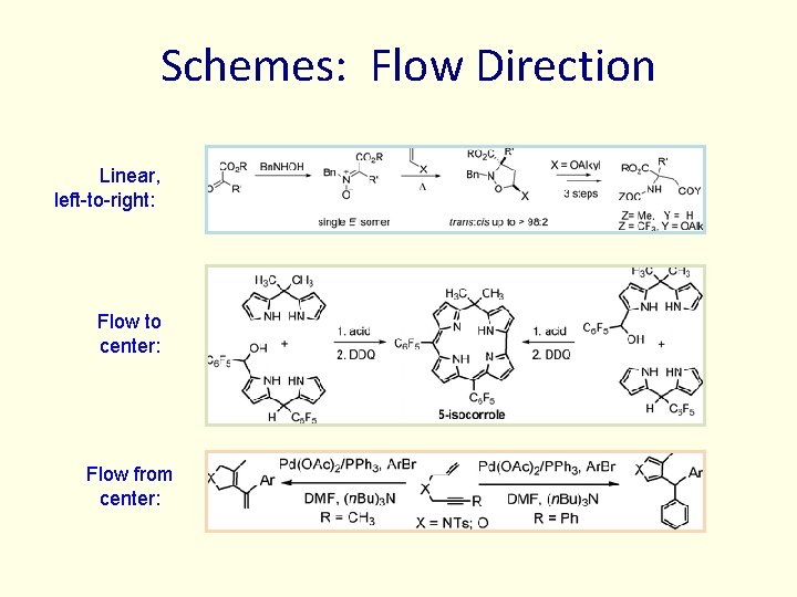 Schemes: Flow Direction Linear, left-to-right: Flow to center: Flow from center: Schemes: Flow Direction Linear, left-to-right: Flow to center: Flow from center: