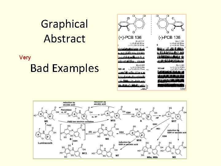 Graphical Abstract Very Bad Examples Graphical Abstract Very Bad Examples