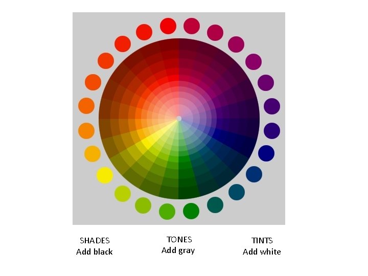 SHADES Add black TONES Add gray TINTS Add white SHADES Add black TONES Add gray TINTS Add white
