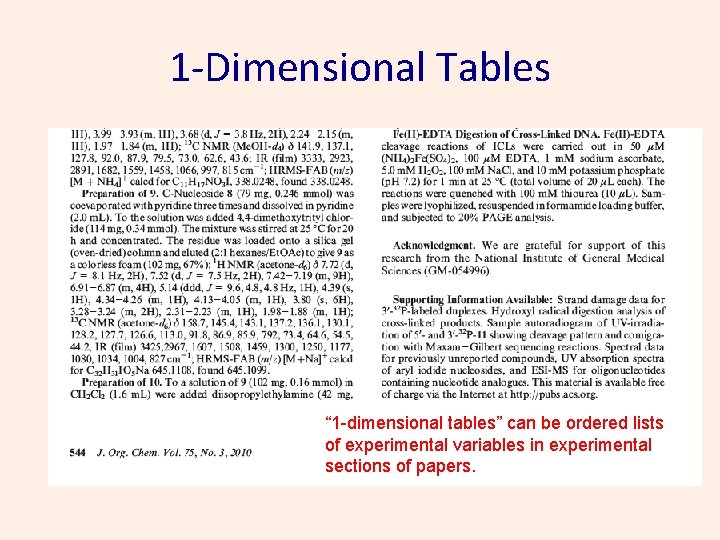 1 -Dimensional Tables “ 1 -dimensional tables” can be ordered lists of experimental variables 1 -Dimensional Tables “ 1 -dimensional tables” can be ordered lists of experimental variables