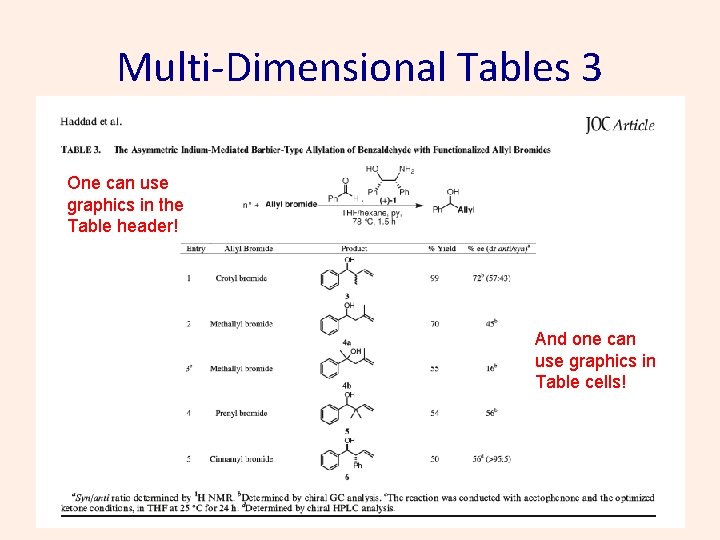 Multi-Dimensional Tables 3 One can use graphics in the Table header! And one can Multi-Dimensional Tables 3 One can use graphics in the Table header! And one can