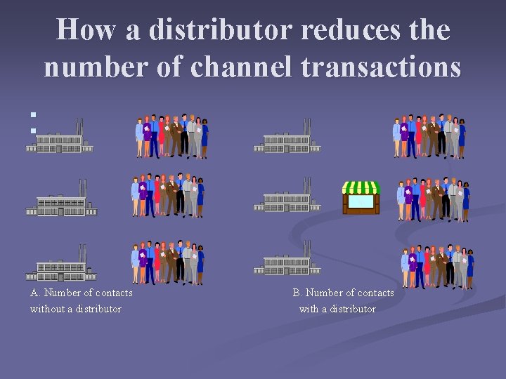 How a distributor reduces the number of channel transactions n n A. Number of
