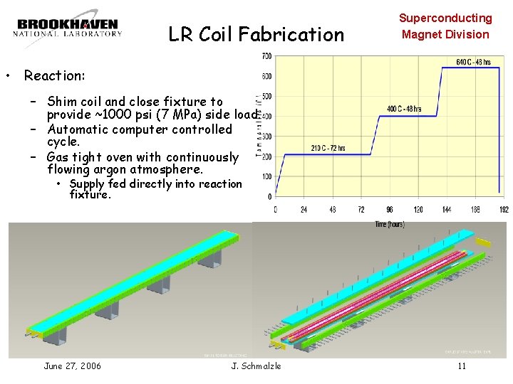 LR Coil Fabrication Superconducting Magnet Division • Reaction: – Shim coil and close fixture