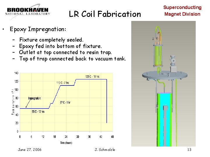 LR Coil Fabrication Superconducting Magnet Division • Epoxy Impregnation: – – Fixture completely sealed.