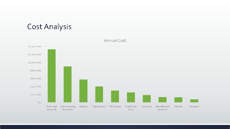 Cost Analysis 