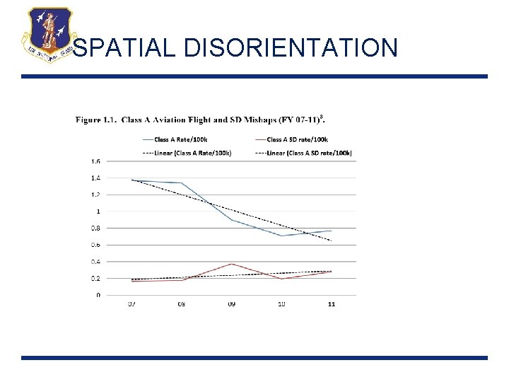 SPATIAL DISORIENTATION 