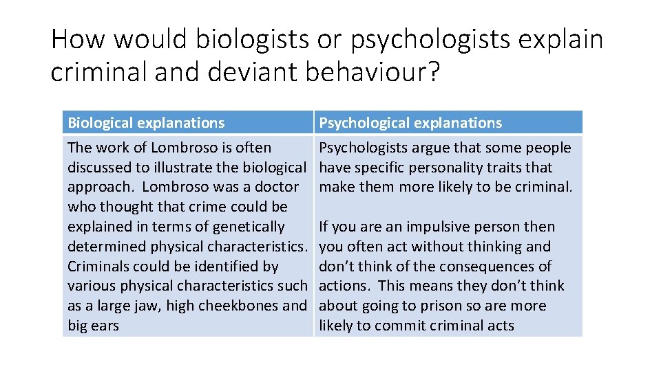 How would biologists or psychologists explain criminal and deviant behaviour? Biological explanations The work