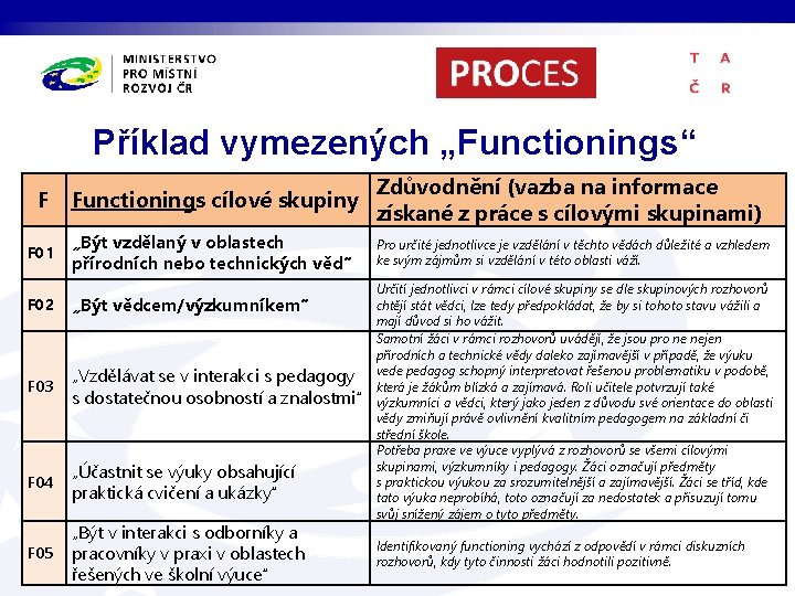 Příklad vymezených „Functionings“ F Functionings cílové skupiny Zdůvodnění (vazba na informace získané z práce