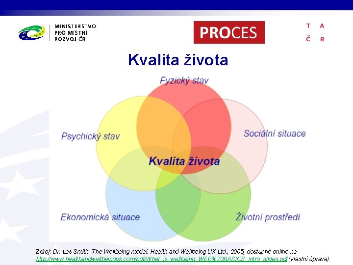 Kvalita života Zdroj: Dr. Les Smith. The Wellbeing model. Health and Wellbeing UK Ltd.