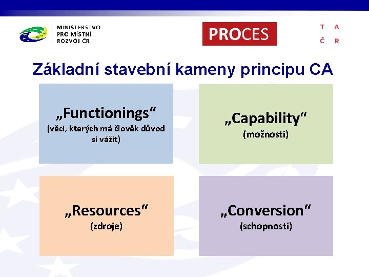 Základní stavební kameny principu CA „Functionings“ (věci, kterých má člověk důvod si vážit) „Resources“