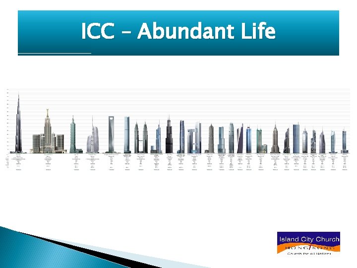 ICC – Abundant Life 