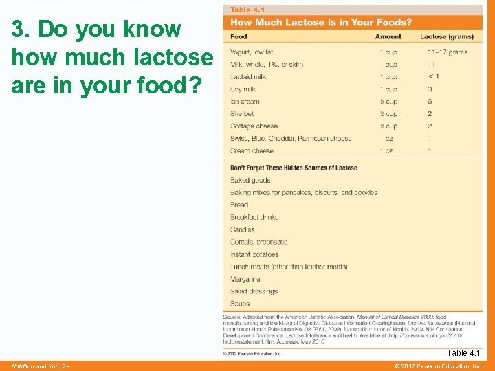 3. Do you know how much lactose are in your food? Table 4. 1