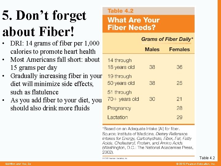 5. Don’t forget about Fiber! • DRI: 14 grams of fiber per 1, 000
