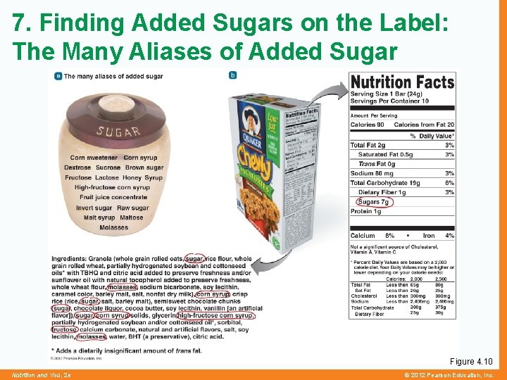 7. Finding Added Sugars on the Label: The Many Aliases of Added Sugar Figure