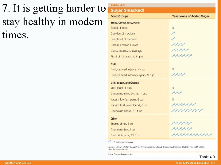 7. It is getting harder to stay healthy in modern times. Table 4. 3