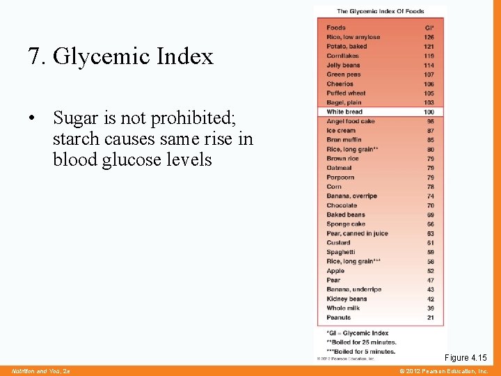 7. Glycemic Index • Sugar is not prohibited; starch causes same rise in blood