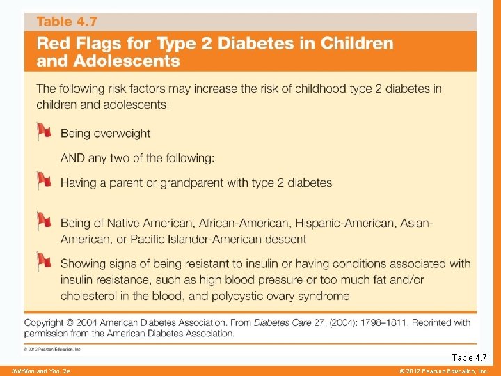 Table 4. 7 Nutrition and You, 2 e © 2012 Pearson Education, Inc. 