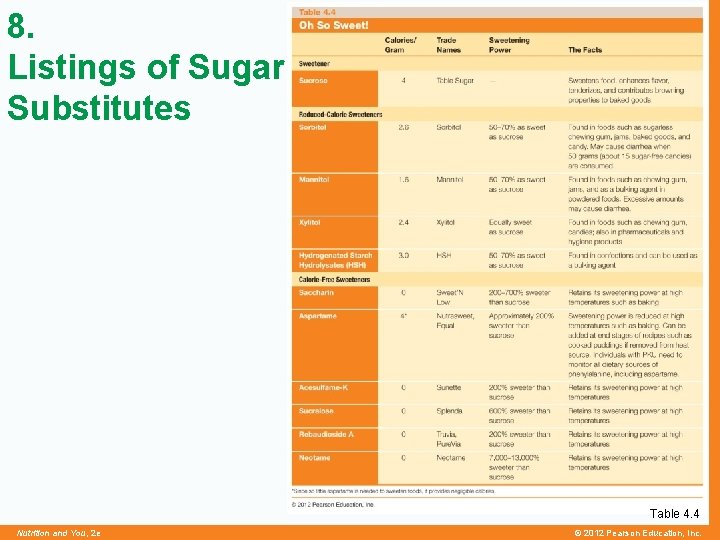 8. Listings of Sugar Substitutes Table 4. 4 Nutrition and You, 2 e ©