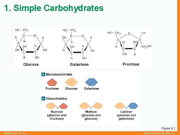 1. Simple Carbohydrates Figure 4. 2 Nutrition and You, 2 e © 2012 Pearson