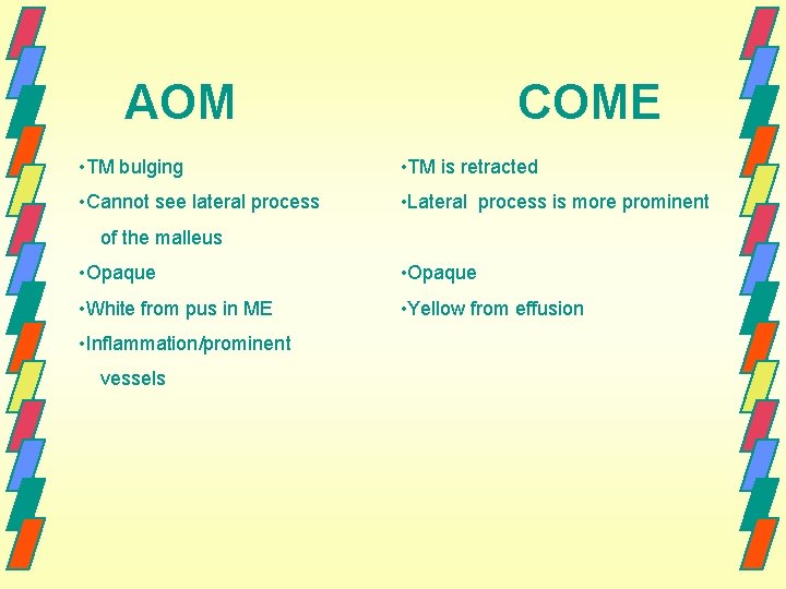 AOM COME • TM bulging • TM is retracted • Cannot see lateral process
