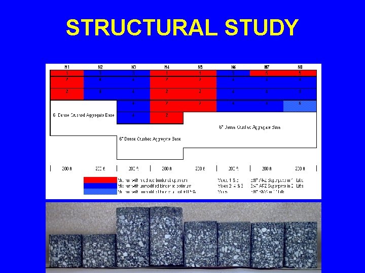 STRUCTURAL STUDY 