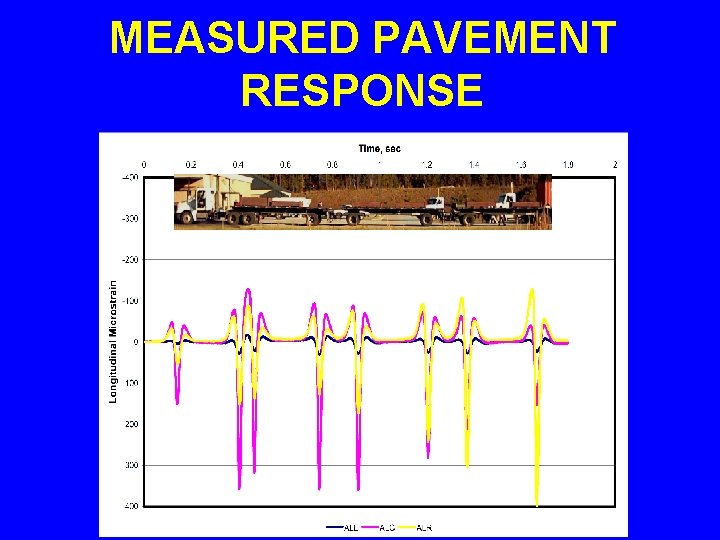 MEASURED PAVEMENT RESPONSE 