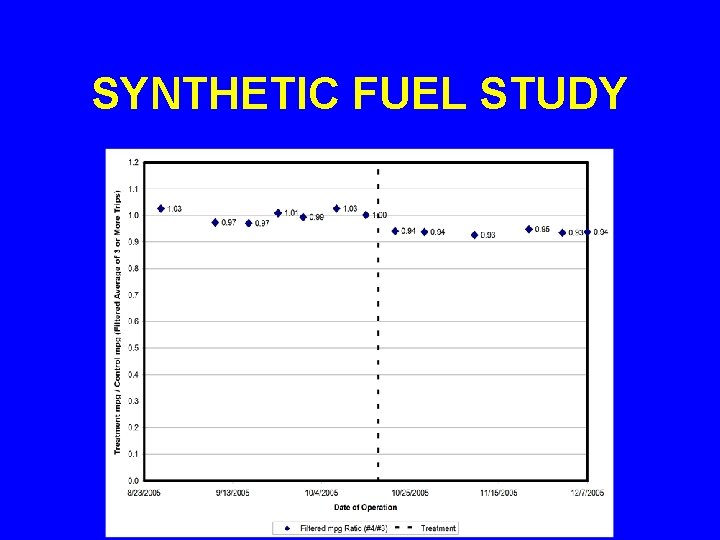 SYNTHETIC FUEL STUDY 