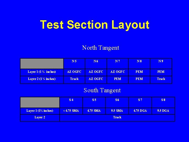 Test Section Layout North Tangent N 5 N 6 N 7 N 8 N