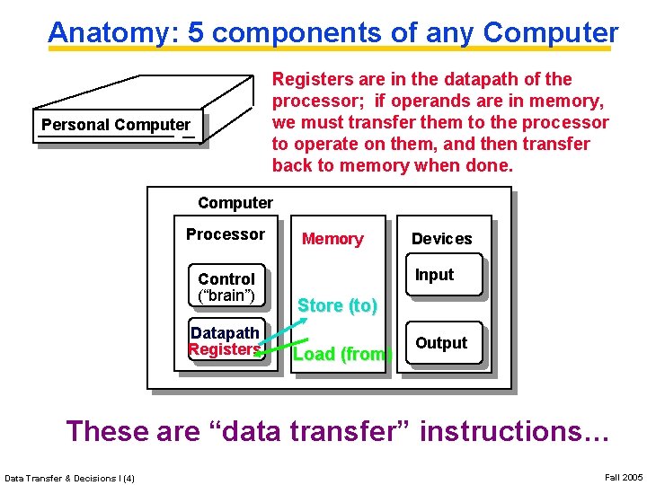 Anatomy: 5 components of any Computer Registers are in the datapath of the processor; Anatomy: 5 components of any Computer Registers are in the datapath of the processor;