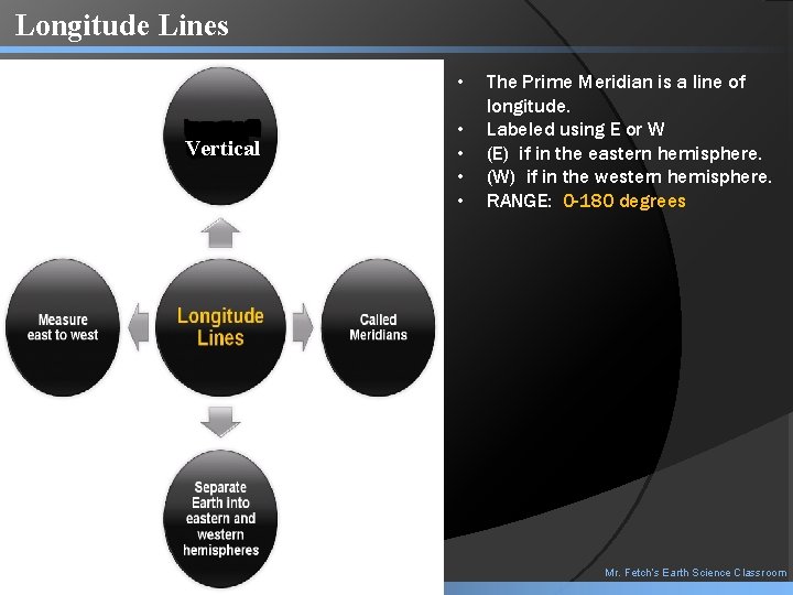 Longitude Lines • Vertical • • The Prime Meridian is a line of longitude.