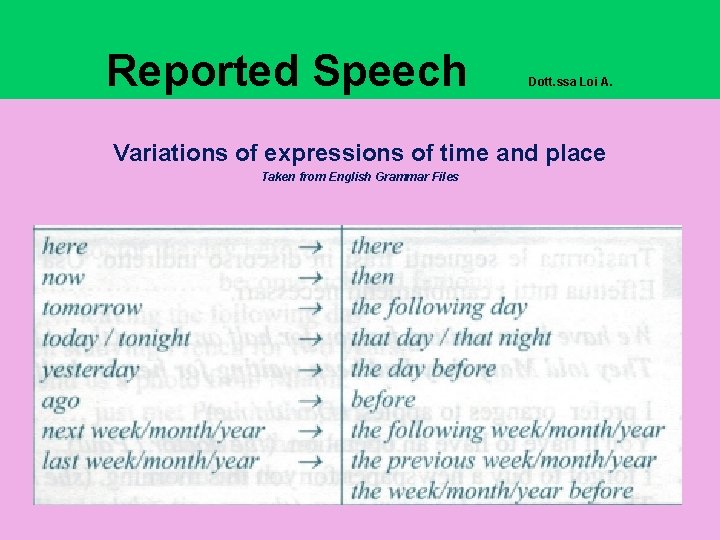 Reported Speech Dott. ssa Loi A. Variations of expressions of time and place Taken