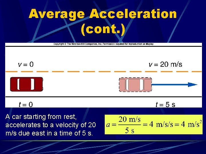 Average Acceleration (cont. ) A car starting from rest, accelerates to a velocity of