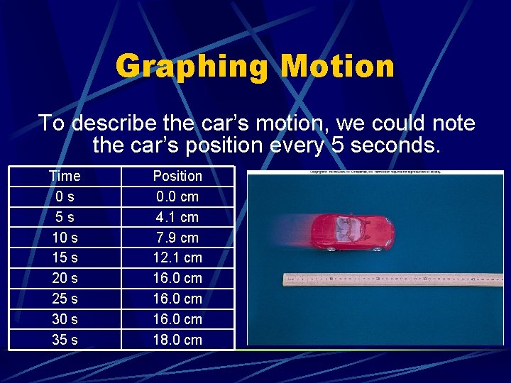 Graphing Motion To describe the car’s motion, we could note the car’s position every