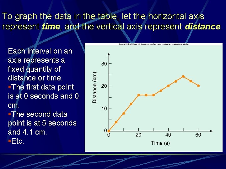 To graph the data in the table, let the horizontal axis represent time, and