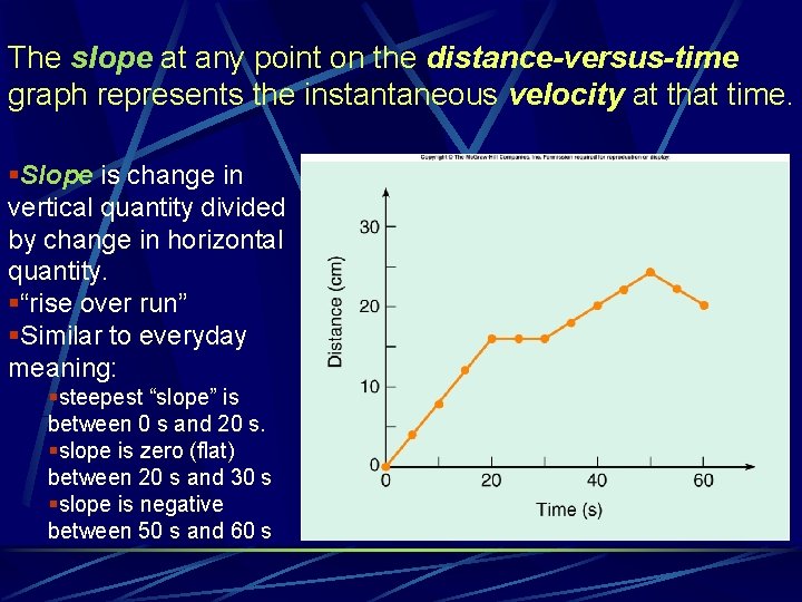 The slope at any point on the distance-versus-time graph represents the instantaneous velocity at