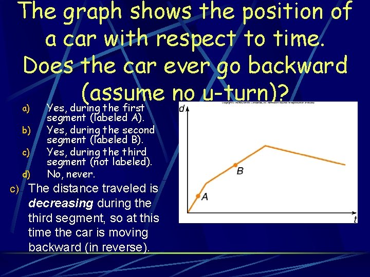 The graph shows the position of a car with respect to time. Does the