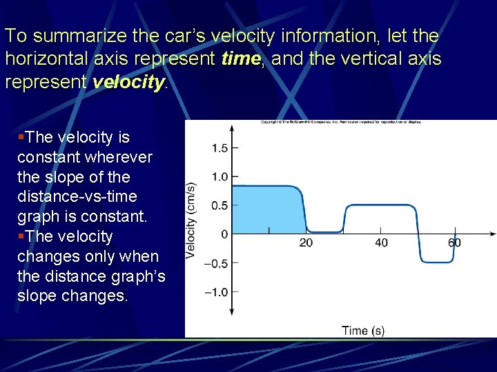 To summarize the car’s velocity information, let the horizontal axis represent time, and the