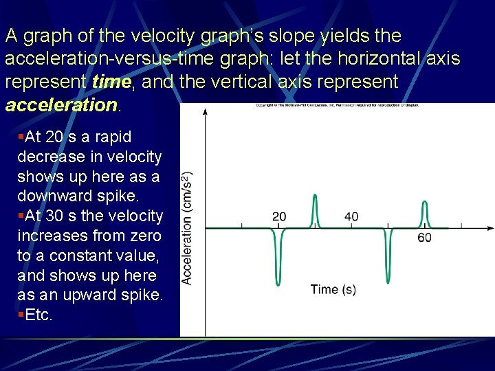 A graph of the velocity graph’s slope yields the acceleration-versus-time graph: let the horizontal