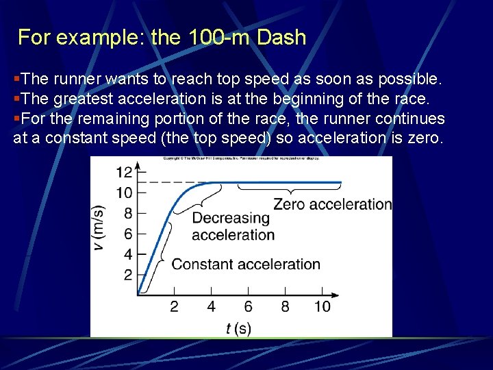 For example: the 100 -m Dash §The runner wants to reach top speed as
