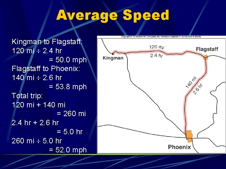 Average Speed Kingman to Flagstaff: 120 mi 2. 4 hr = 50. 0 mph