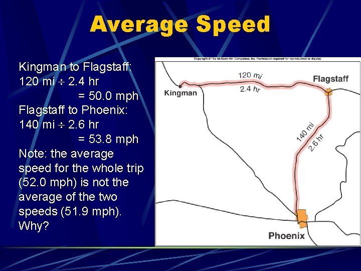 Average Speed Kingman to Flagstaff: 120 mi 2. 4 hr = 50. 0 mph