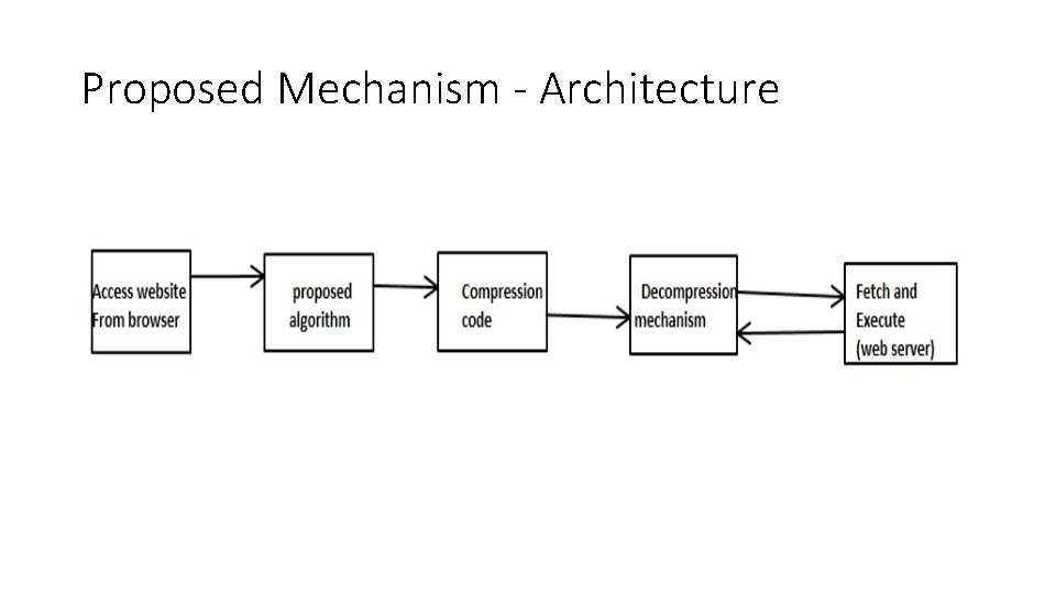 Proposed Mechanism - Architecture 