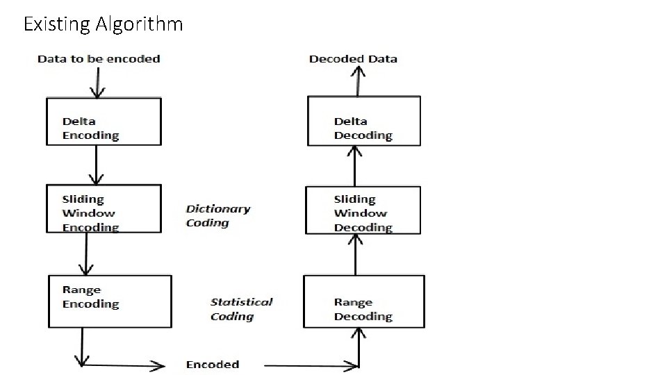 Existing Algorithm 
