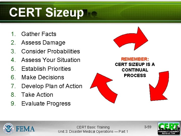 CERT Sizeup 1. 2. 3. 4. 5. 6. 7. 8. 9. Gather Facts Assess