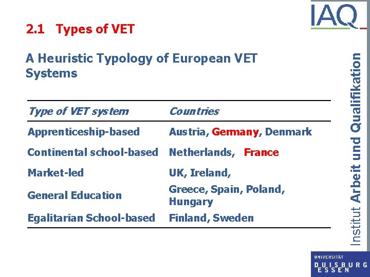 A Heuristic Typology of European VET Systems Type of VET system Countries Apprenticeship-based Austria,