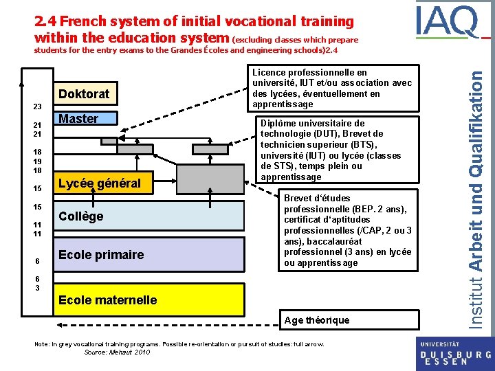 2. 4 French system of initial vocational training within the education system (excluding classes