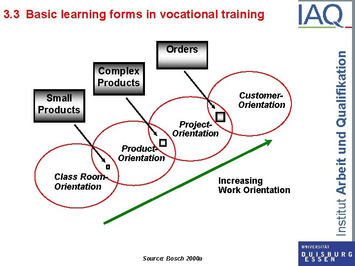 Orders Complex Products Customer. Orientation Small Products Project. Orientation Product. Orientation Class Room. Orientation